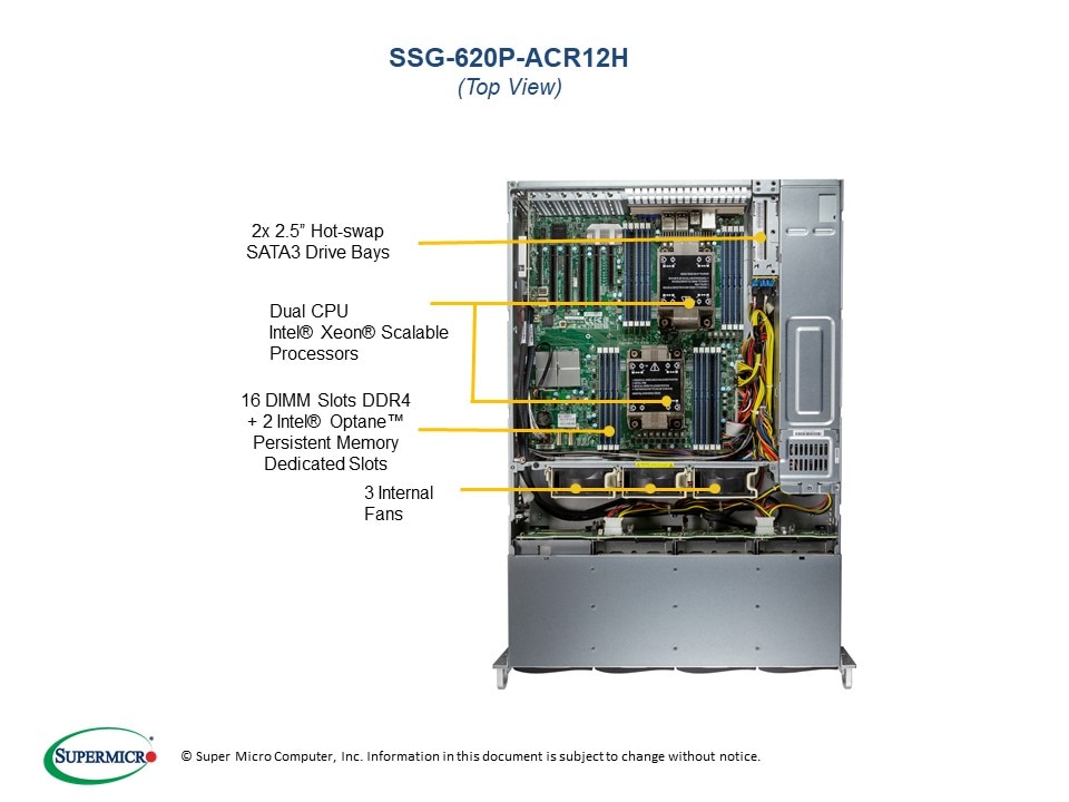 SSG-620P-ACR12H